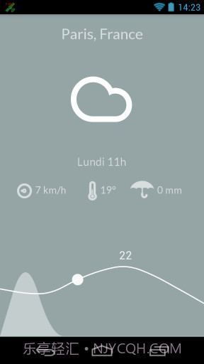 美丽天气 Nice Weather截图3 美丽天气 Nice Weather截图3