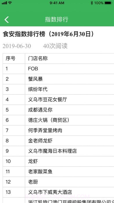 义乌食安指数截图4