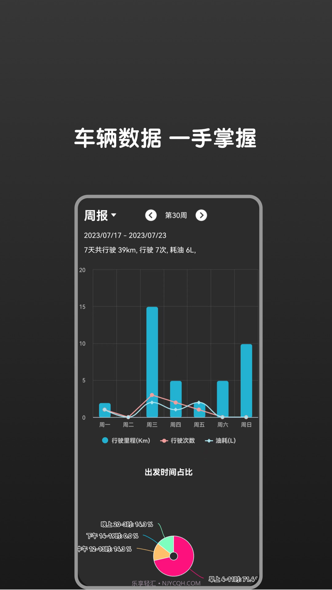 Bimmer控制器截图3 Bimmer控制器截图3