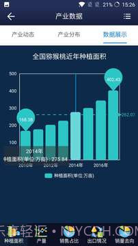 猕猴桃科技截图4 猕猴桃科技截图4