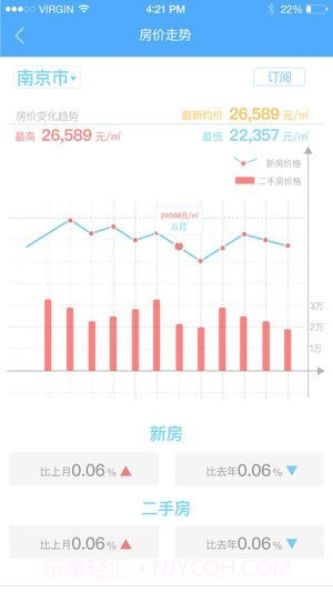 对房网截图2 对房网截图2