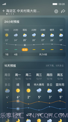 呱呱天气预报截图1