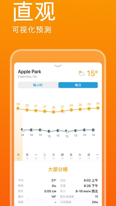Weather Line 2截图2 Weather Line 2截图2