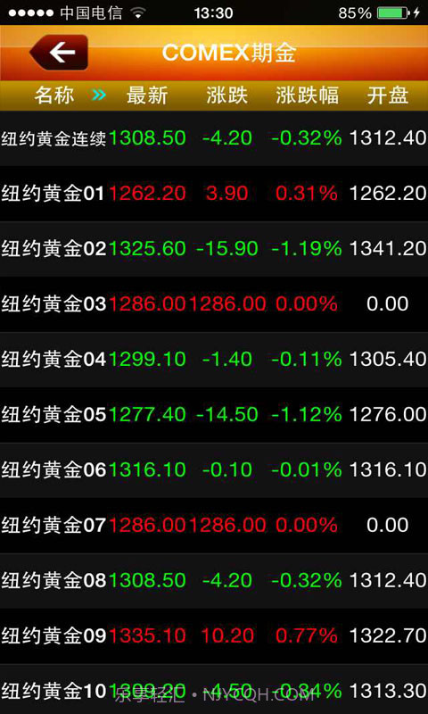 金一贵金属截图1