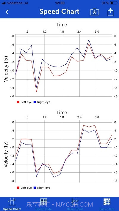 手机眼动追踪EyeTracker截图2 手机眼动追踪EyeTracker截图2