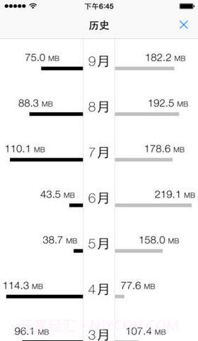 数据超人截图3 数据超人截图3