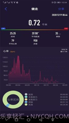 CoolWear截图5 CoolWear截图5