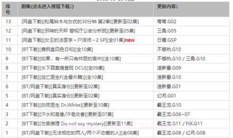 BT之家截图3 BT之家截图3