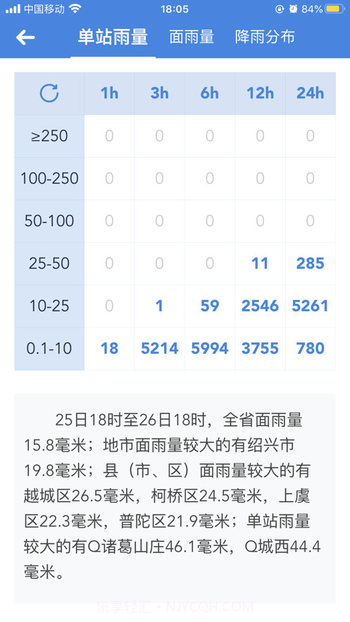 浙水情截图3 浙水情截图3