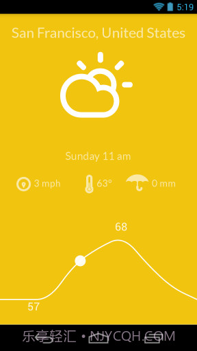 美丽天气 Nice Weather截图1 美丽天气 Nice Weather截图1