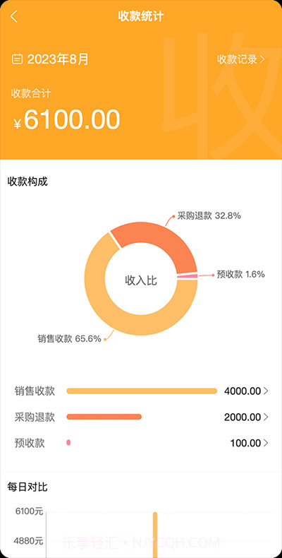 快销客截图3 快销客截图3