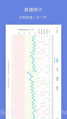 哮喘管家截图4 哮喘管家截图4