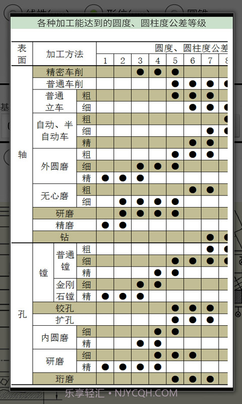 机械公差截图4 机械公差截图4