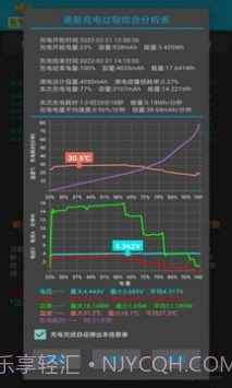 电池充电语音警报截图1 电池充电语音警报截图1