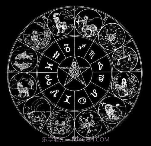 称骨算命大全截图1 称骨算命大全截图1