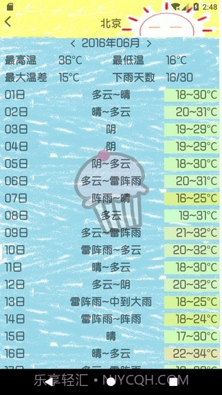 历史天气截图2 历史天气截图2