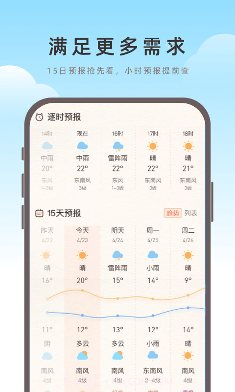海鸥天气截图4 海鸥天气截图4
