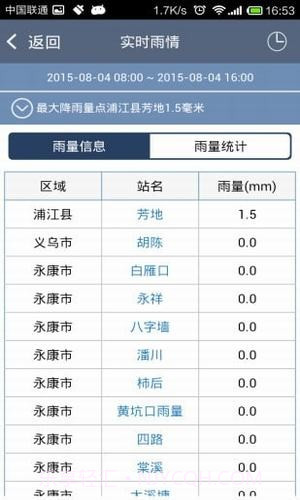 金华市汛情发布系统截图5