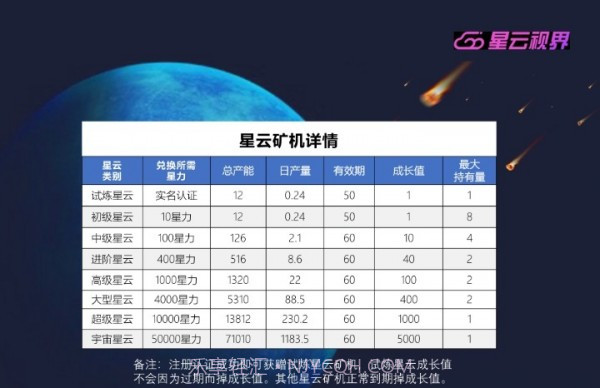 星云视界截图1 星云视界截图1