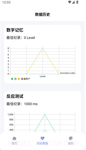 人类基准反应测试老版本截图4 人类基准反应测试老版本截图4