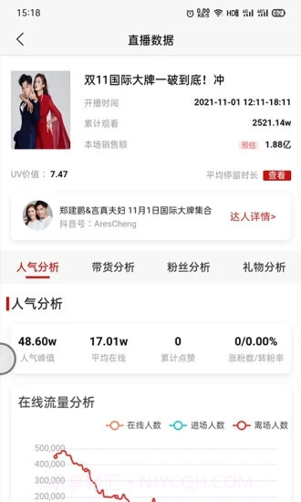 观星树电商数据分析截图3