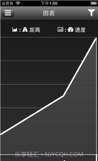 自行车速度截图3
