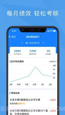 功道云绩效考核截图1