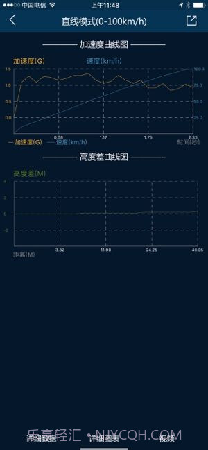 P-GEAR加速测试截图2
