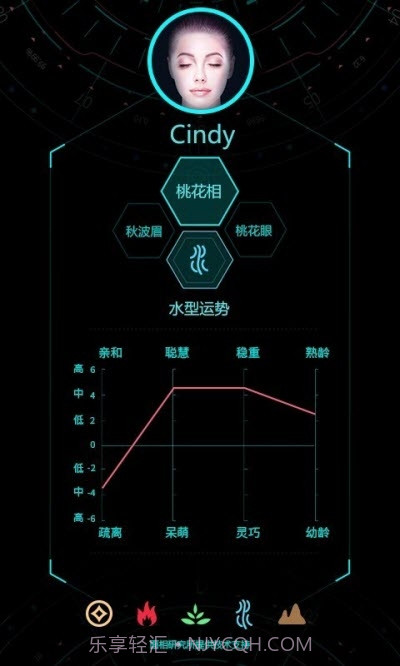 Ai脸型分析截图2