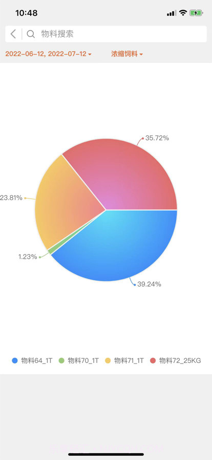 智慧饲料截图3 智慧饲料截图3