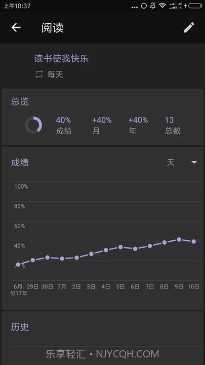 习惯足迹截图1 习惯足迹截图1