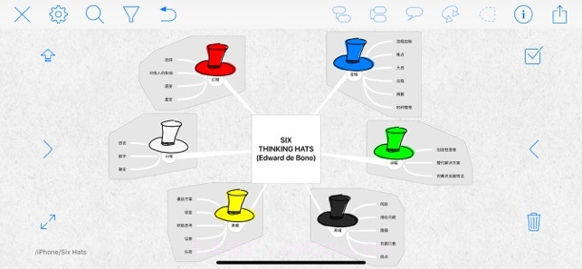 iThoughts(思维导图)截图3 iThoughts(思维导图)截图3