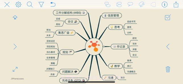 iThoughts(思维导图)截图1 iThoughts(思维导图)截图1
