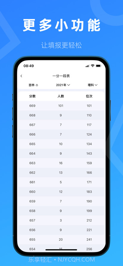 推测志愿截图5 推测志愿截图5