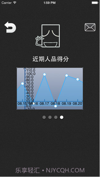 人品计算器截图4