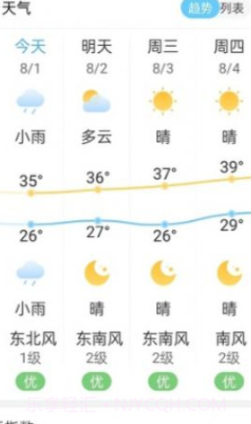 向日葵天气截图2