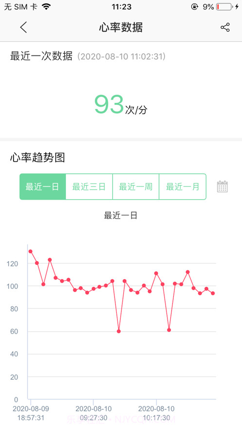 利安心脑预警截图3