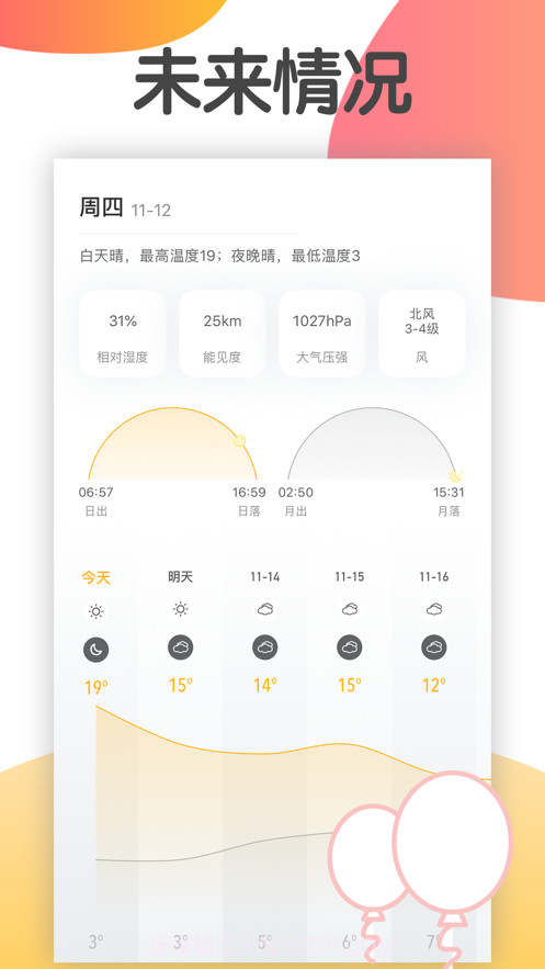 转转天气截图4