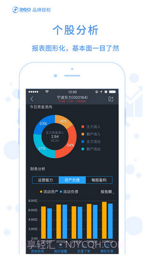 360股票截图2