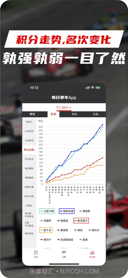 每日赛车截图3 每日赛车截图3