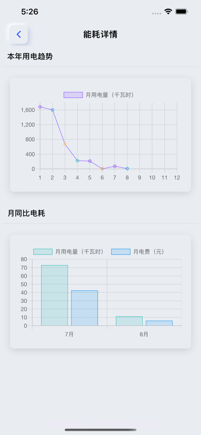 智能用电截图2