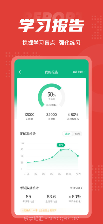中医灸疗师考试聚题库截图5 中医灸疗师考试聚题库截图5