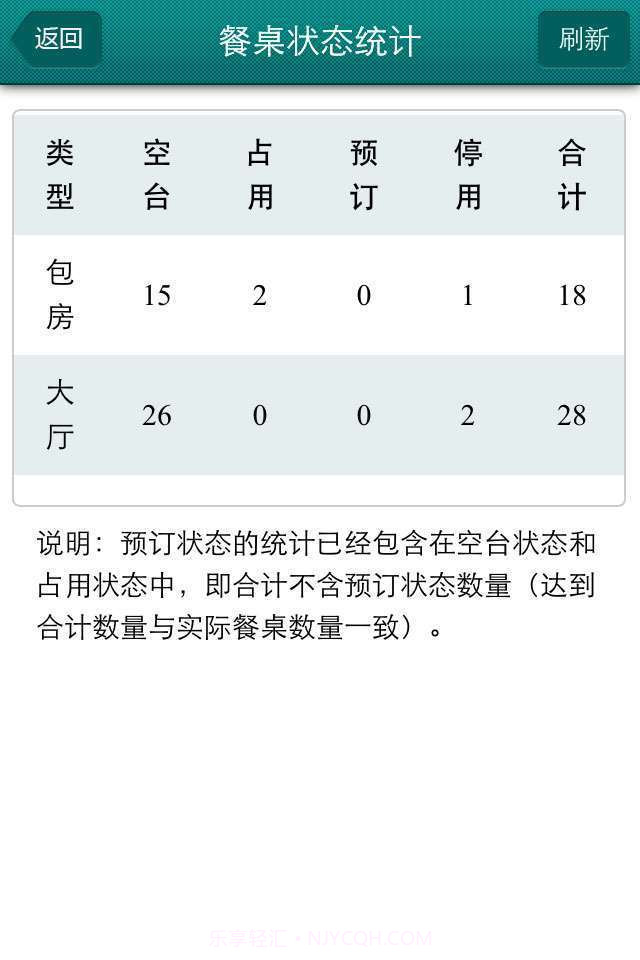 聚食汇好秘书截图2