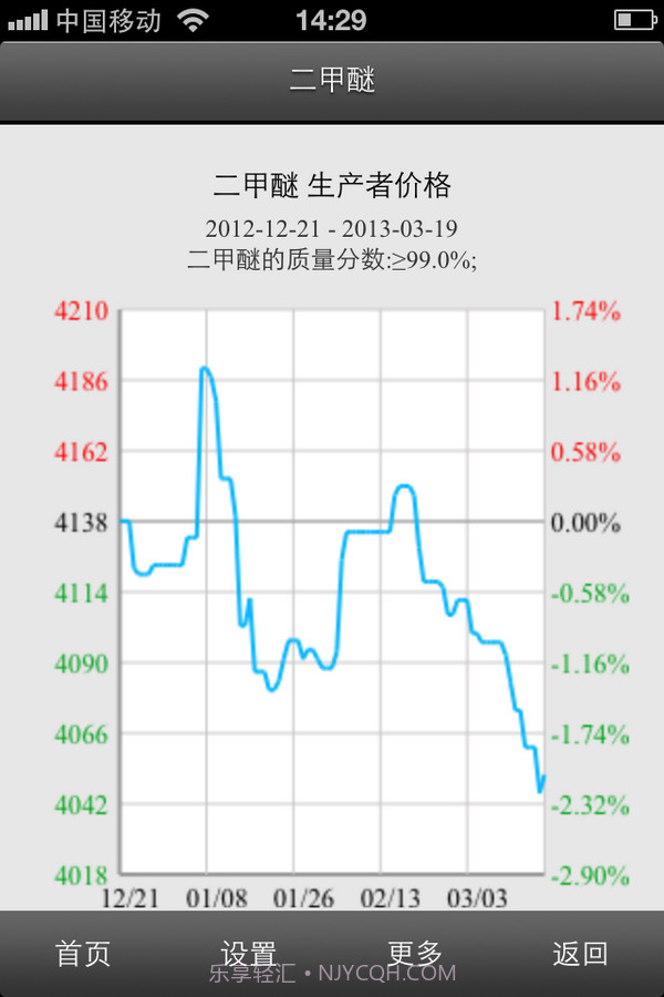 移动生意社截图2 移动生意社截图2