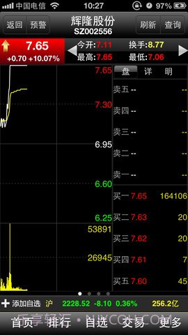 大智慧超赢专业版截图3 大智慧超赢专业版截图3