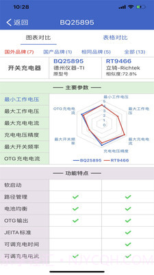半导小芯截图2 半导小芯截图2