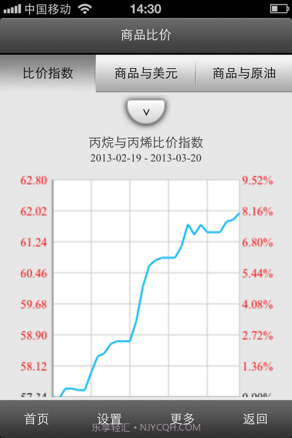 移动生意社截图5 移动生意社截图5