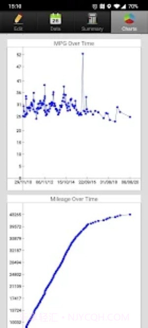 省油计算器截图4