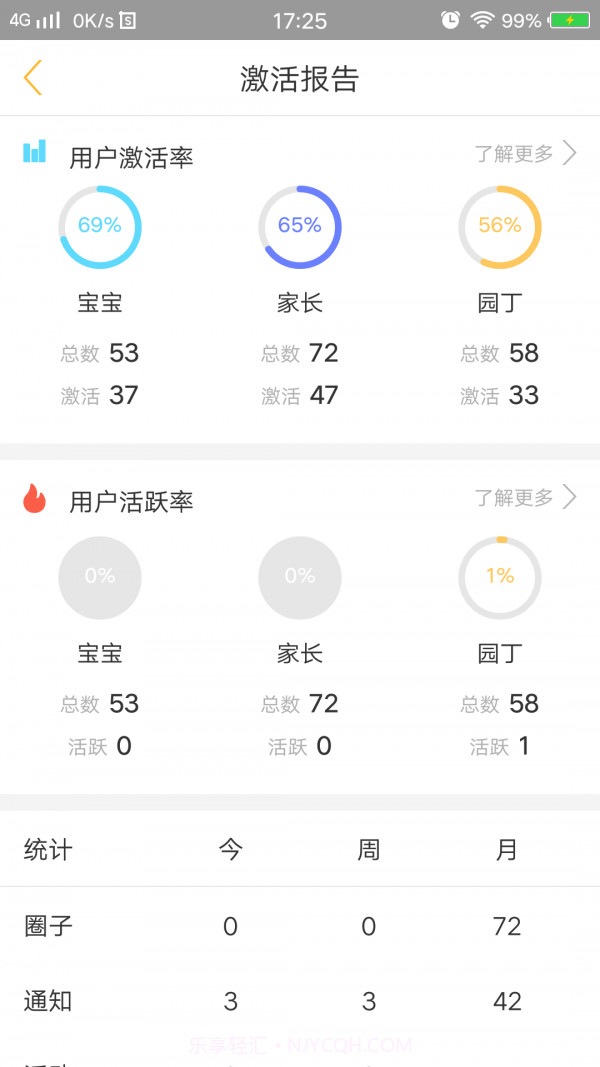阿童目家长端截图2