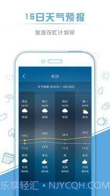本地天气预报截图4